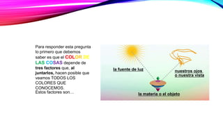 Para responder esta pregunta
lo primero que debemos
saber es que el COLOR DE
LAS COSAS depende de
tres factores que, al
juntarlos, hacen posible que
veamos TODOS LOS
COLORES QUE
CONOCEMOS.
Estos factores son…
la fuente de luz
la materia o el objeto
nuestros ojos
o nuestra vista
 