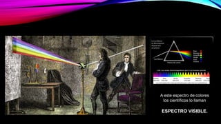 A este espectro de colores
los científicos lo llaman
ESPECTRO VISIBLE.
 