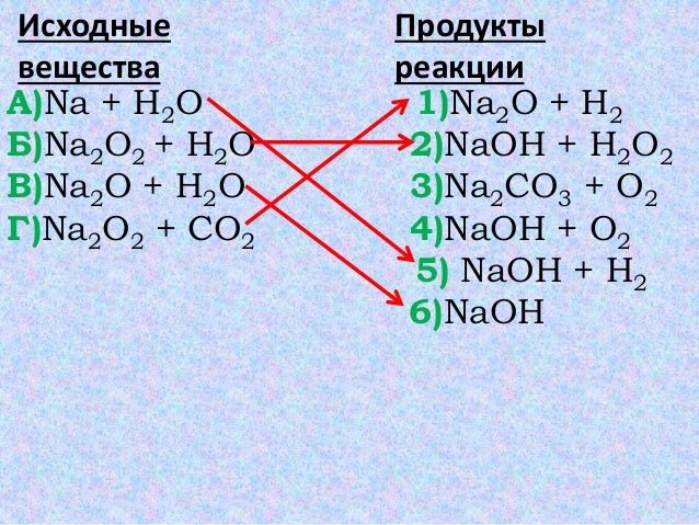 Пары веществ которые взаимодействуют между собой. Из перечисленных веществ. h2s оксид. среди перечисленных веществ выберите только оксиды. назовите вещества h2s.