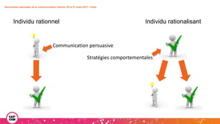 Rencontres nationales de la communication interne• 20 et 21 mars 2017 • Paris
Individu rationnel Individu rationalisant
Communication persuasive
Stratégies comportementales
 