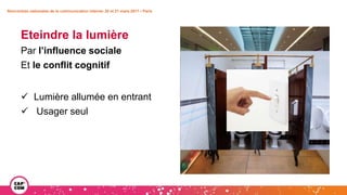Eteindre la lumière
Par l’influence sociale
Et le conflit cognitif
 Lumière allumée en entrant
 Usager seul
Rencontres nationales de la communication interne• 20 et 21 mars 2017 • Paris
 