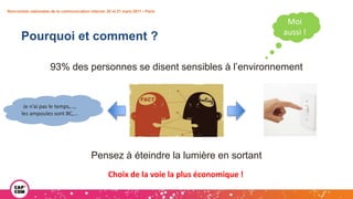 Rencontres nationales de la communication interne• 20 et 21 mars 2017 • Paris
Pourquoi et comment ?
93% des personnes se disent sensibles à l’environnement
Pensez à éteindre la lumière en sortant
Moi
aussi !
Je n’ai pas le temps,…,
les ampoules sont BC,…
Choix de la voie la plus économique !
 