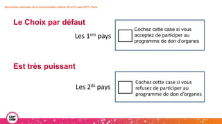 Rencontres nationales de la communication interne• 20 et 21 mars 2017 • Paris
Le Choix par défaut
Est très puissant
Cochez cette case si vous
acceptez de participer au
programme de don d’organes
Cochez cette case si vous
refusez de participer au
programme de don d’organes
Les 1ers pays
Les 2ds pays
 