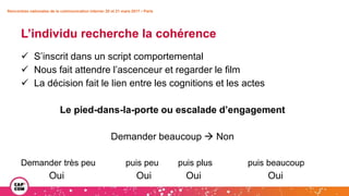Rencontres nationales de la communication interne• 20 et 21 mars 2017 • Paris
L’individu recherche la cohérence
 S’inscrit dans un script comportemental
 Nous fait attendre l’ascenceur et regarder le film
 La décision fait le lien entre les cognitions et les actes
Le pied-dans-la-porte ou escalade d’engagement
Demander beaucoup  Non
Demander très peu puis peu puis plus puis beaucoup
Oui Oui Oui Oui
 