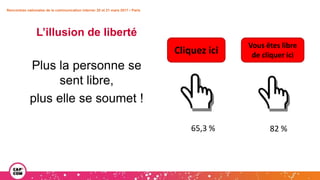 Rencontres nationales de la communication interne• 20 et 21 mars 2017 • Paris
L’illusion de liberté
Plus la personne se
sent libre,
plus elle se soumet !
Cliquez ici
65,3 %
Vous êtes libre
de cliquer ici
82 %
 