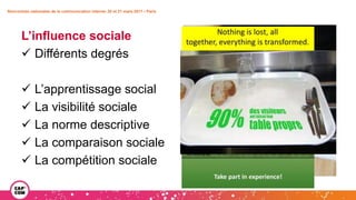 Rencontres nationales de la communication interne• 20 et 21 mars 2017 • Paris
L’influence sociale
 Différents degrés
 L’apprentissage social
 La visibilité sociale
 La norme descriptive
 La comparaison sociale
 La compétition sociale
 