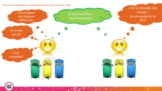 Rencontres nationales de la communication interne• 20 et 21 mars 2017 • Paris
je suis sensible à
l’environnement
Les consignes
sont toujours
différentes
c’est la moindre des
choses !
(je suis quelqu’un de
bien)
Je ne sais
pas où
C’est
compliqué
je suis sensible à
l’environnement
 