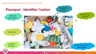 Rencontres nationales de la communication interne• 20 et 21 mars 2017 • Paris
Pourquoi : Identifier l’action
Je sauve la
planète
Je fais le tri
Je fais un
acte citoyen
Je fais ce qui
est bien
Je fais ce que mon
boss me dit
Je jette le
brouillon
 