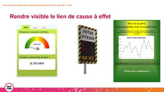 Rencontres nationales de la communication interne• 20 et 21 mars 2017 • Paris
Rendre visible le lien de cause à effet
Rien ne se perd,
tous ensemble, tout se transforme !
Durant 3 semaines, des étudiants pèsent cette poubelle
quotidiennement afin de nous informer sur notre contribution au
recyclage.
0,5
1
1,5
2
2,5
3
3,5
Notre tri jour après jour
Prenez part à l’expérience !
jour 1 2 3 4 5 6 7 8 9 10 11 12 13 14 15
Poids des déchets recyclés 1,4 2,4 2,1 2,9 1,3 2 2,2 1 0,7 2,3 3,3 1,9 3,1 2,2 1,7
PoidsdurecyclageenKg
 