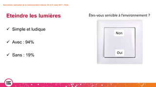 Eteindre les lumières
 Simple et ludique
 Avec : 94%
 Sans : 19%
Rencontres nationales de la communication interne• 20 et 21 mars 2017 • Paris
Êtes-vous sensible à l’environnement ?
Oui
Non
 