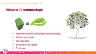 Rencontres nationales de la communication interne• 20 et 21 mars 2017 • Paris
Adopter le compostage
 Visibilité sociale (déclaration décisionnelle)
 Influence sociale
 Irrévocabilité
 Sentiment de liberté
 Explicite
 