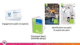 Comment faire !
(contrôle perçu)
Identification aux pairs
Et auprès des pairs
Engagement public et explicite
 