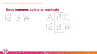 Nous sommes sujets au contexte
Rencontres nationales de la communication interne• 20 et 21 mars 2017 • Paris
 