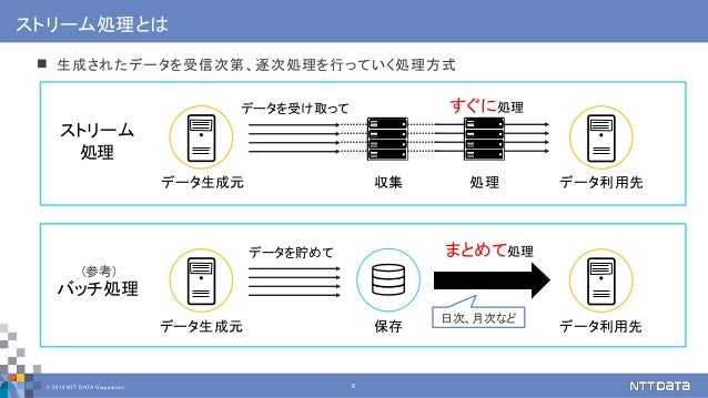 え、まって。その並列分散処理、Kafkaのしくみでもできるの? Apache Kafkaの機能を利用した大規模ストリームデータの並列分散処理