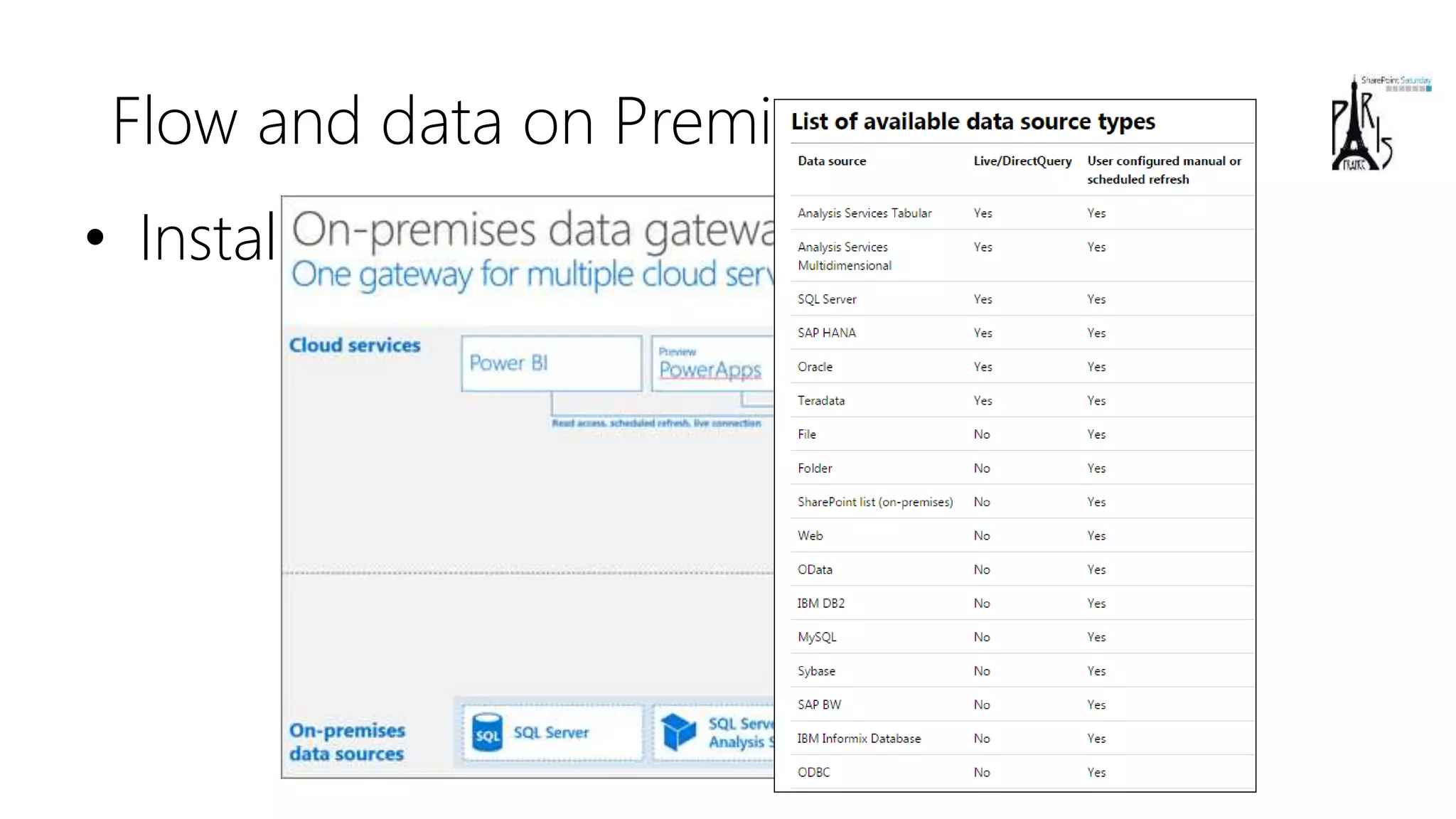 Flow and data on Premises
• Install the « on Premises data gateway »
(shared between PowerBI, PowerApps and Azure Logic
Apps)
 