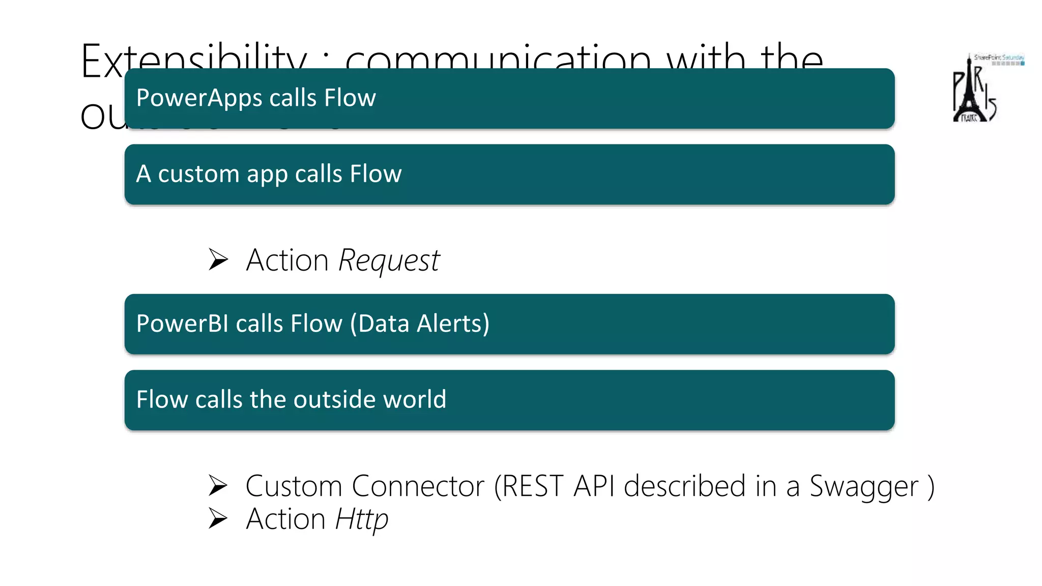 Extensibility : communication with the
outside world
 Action Request
 Custom Connector (REST API described in a Swagger )
 Action Http
PowerApps calls Flow
A custom app calls Flow
PowerBI calls Flow (Data Alerts)
Flow calls the outside world
 