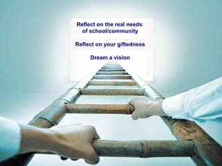 Reflect on the real needs  of school/community Reflect on your giftedness Dream a vision 