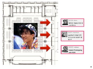 세상은 왜!
OAuth를 좋아하는가!




            20
 