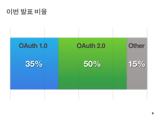 Why OAuth?


     REST
WE    API




                    21
 