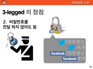OAuth 2.0

주요 서비스의 OAuth 2.0 구현 버전




바뀐점
  HTTP 헤더 :
  OAuth - Bearer
  파라메터 이름:
  oauth_token - access_token
                                      46
 