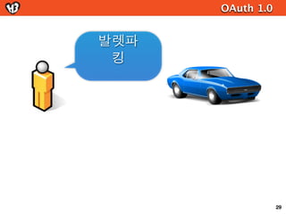 OAuth 2.0



Access token 유효기간
 모든 access token은 유효기간을 지님
 기간이 만료되면 refresh token으로 연장
 번거롭고 귀찮은 일..




                                  55
 