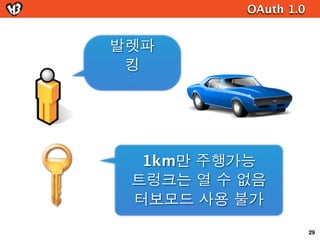 OAuth 2.0



 OAuth libraries
1.             연동하기
 각 서비스의 SDK

2.SDK가 없는 서비스 연동하기
 OAuth library http://oauth.net/code/

3.OAuth 서비스 제공하기
 OAuth library http://oauth.net/code/


                                                    56
 