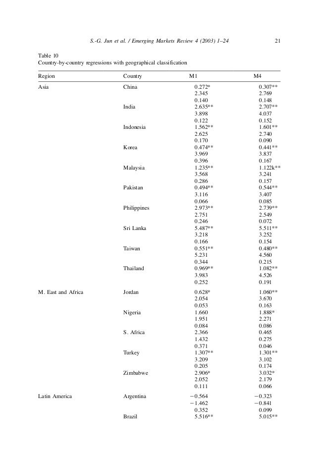 how is liquidity related to return