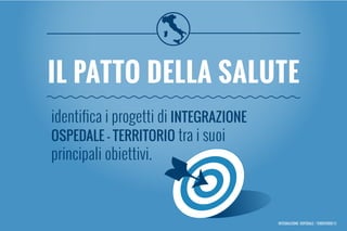 identifica i progetti di integrazione
ospedale - territorio tra i suoi
principali obiettivi.
Il Patto della salute
Integrazione ospedale / territorio 01
 