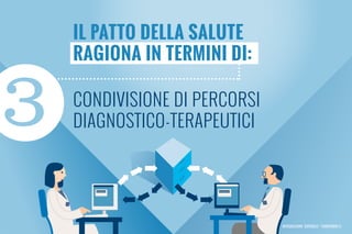 3 condivisione di percorsi
diagnostico-terapeutici
Integrazione ospedale / territorio 01
Il Patto della salute
ragiona in termini di:
 