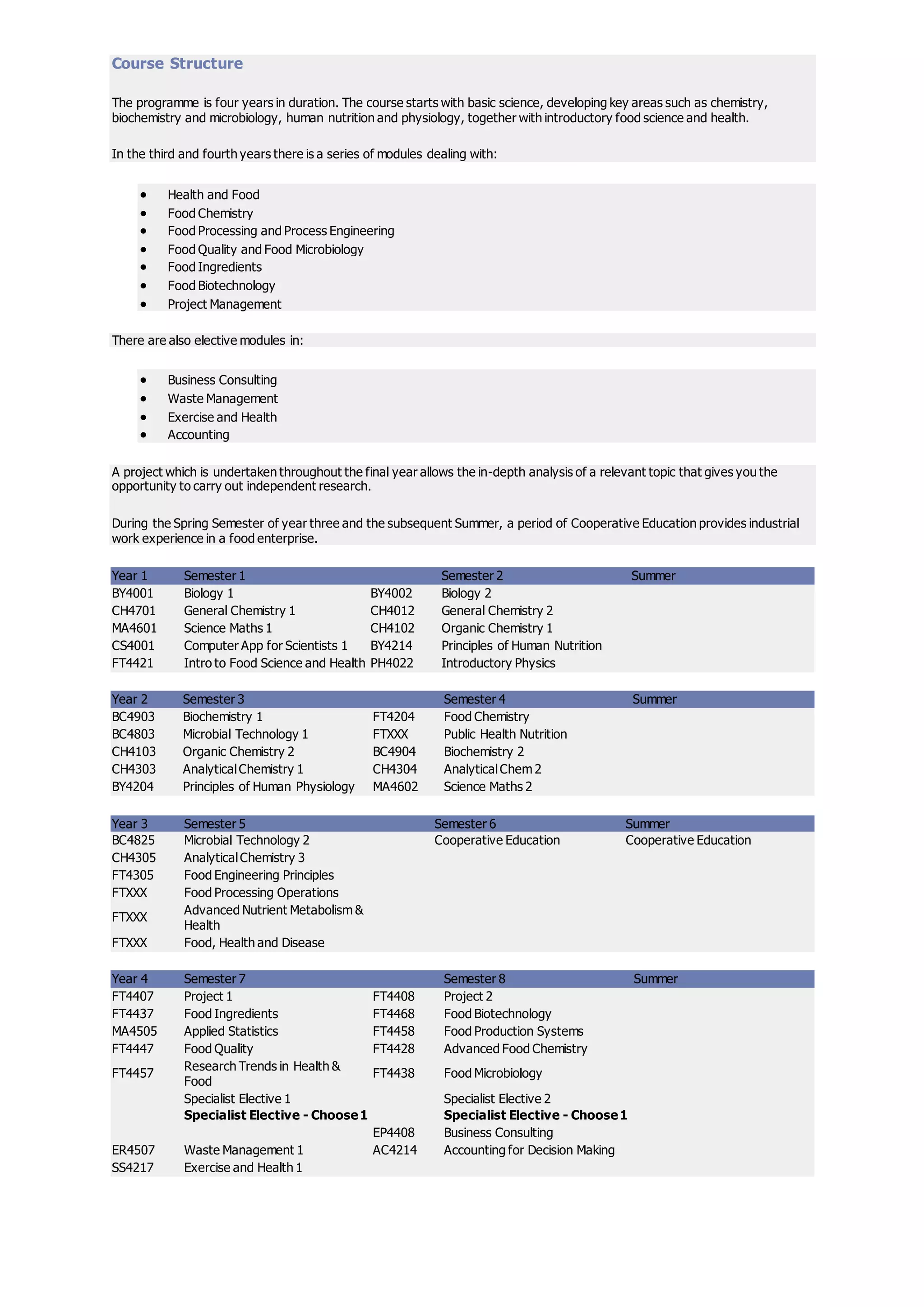 Course Structure | PDF