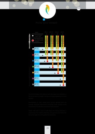 20
■ PSS
Precise Spiral Standard
SoftBone
HardBone
SoftBone
HardBone
SoftBone
HardBone
SoftBone
HardBone
O 2.0
O 2.8
O 3.2
O 3.65
O 4.0
O 4.5
O 4.8
O 5.0O 4.2O 3.75O 3.3
The recommended drill protocol, with drill depth and diameter, in
the above table, is based on the accumulated experience of many
dentists.
Nevertheless, in cases where bone density deviates from the
average, necessary adjustments should be made, relying on the
experience of the dentist carrying out the procedure.
Please note that in cases of soft bone, the drilling diameter is
smaller than the implant’s diameter, and generally the harder the
bone, the larger the drilling diameter should be.
Legend:
Drill according to
implant length
Drill through cortical
bone only in case of
hard bone
RecommendedDrillProtocol
 