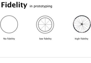 Fidelity      in prototyping




No fidelity        low fidelity   high fidelity
 