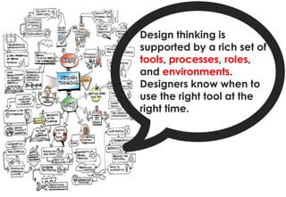 Design thinking is
supported by a rich set of
tools, processes, roles,
and environments.
Designers know when to
use the right tool at the
right time.
 