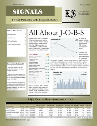 See important disclosures on last page 1 www.eqstrading.com
SIGNALS
Apple has lost over $105 billion
in market cap over the last two
weeks. The lost value in market
cap would place Apple greater
than the #62 economy in the
world GDP list, just behind the
country of Morocco. This is why it
makes news when Apple’s stock
goes up or down. With a market
cap of almost ¾ of a trillion dol-
lars, Apple’s market cap is about
the size of the Switzerland’s GDP,
making it #20 on the world list.
In terms of
wealth, if Apple
were a country, it
would be the
55th richest
country in the
world.
Like it or not,
Apple matters,
and the outlook
of the largest
company in the world matters to the economic health and com-
modity demand outlook of the world. However, this week we
have not been waiting on Steve Jobs to come back to life and
turn around Apple—what we were waiting for was the release of
the jobs data from the US Labor Department. (Continued on
Page 2)
All About J-O-B-S
Some good results this week!
*EQS short signals of oil and
products were up on average
17.37% last week!
*Gasoline short was up a strong
8.04% last week for a total gain
of 16.38% since the short call was
made on 7-13-15
**You can achieve these results
with discipline and by following
the EQS daily trade recommen-
dations and using the daily EQS
Stop Loss guidance
I N S I D E T H I S I S S U E :
Jobs Continued 2
Natural Gas 3
Oil and Products 4
Terms and Disclosures 5
EQS TR A D E RE C O M M E N DA T I O N S
THE SOUR C E
F OR C OM M OD ITY
TR AD ING SIGN ALS
Volume 1, Issue 7 August 10, 2015
A Weekly Publication on the Commodity Markets
TM
 