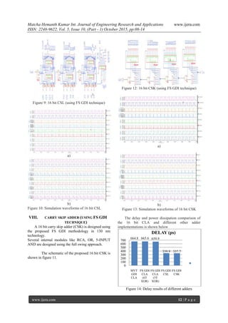 A Low power and area efficient CLA adder design using Full swing GDI ...