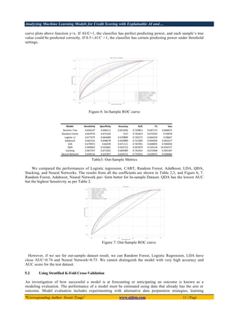 Analyzing Machine Learning Models for Credit Scoring with Explainable AI and…
*Corresponding Author: Swati Tyagi 1
www.aijbm.com 11 | Page
curve plots above function y=x. If AUC=1, the classifier has perfect predicting power, and each sample’s true
value could be predicted correctly. If 0.5<AUC <1, the classifier has certain predicting power under threshold
settings.
Figure 6: In-Sample ROC curve
Table3: Out-Sample Metrics
We compared the performances of Logistic regression, CART, Random Forest, AdaBoost, LDA, QDA,
Stacking, and Neural Networks. The results from all the coefficients are shown in Table 2,3, and Figure 6, 7.
Random Forest, Adaboost, Neural Network per- form better for In-sample Dataset. QDA has the lowest AUC
but the highest Sensitivity as per Table 2.
Figure 7: Out-Sample ROC curve
However, if we see for out-sample dataset result, we can Random Forest, Logistic Regression, LDA have
close AUC=0.74 and Neural Network=0.73. We cannot distinguish the model with very high accuracy and
AUC score for the test dataset.
5.2 Using Stratified K-Fold Cross-Validation
An investigation of how successful a model is at forecasting or anticipating an outcome is known as a
modeling evaluation. The performance of a model must be estimated using data that already has the aim or
outcome. Model evaluation includes experimenting with alternative data preparation strategies, learning
 