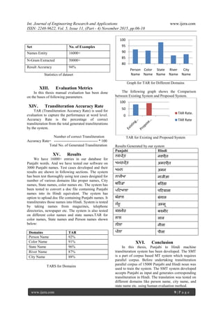 Punjabi to Hindi Transliteration System for Proper Nouns Using Hybrid