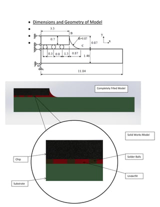 ï‚· Dimensions and Geometry of Model
ï‚·
ï‚·
ï‚·
Completely Filled Model
Solid Works Model
Chip
Substrate
Solder Balls
Underfill