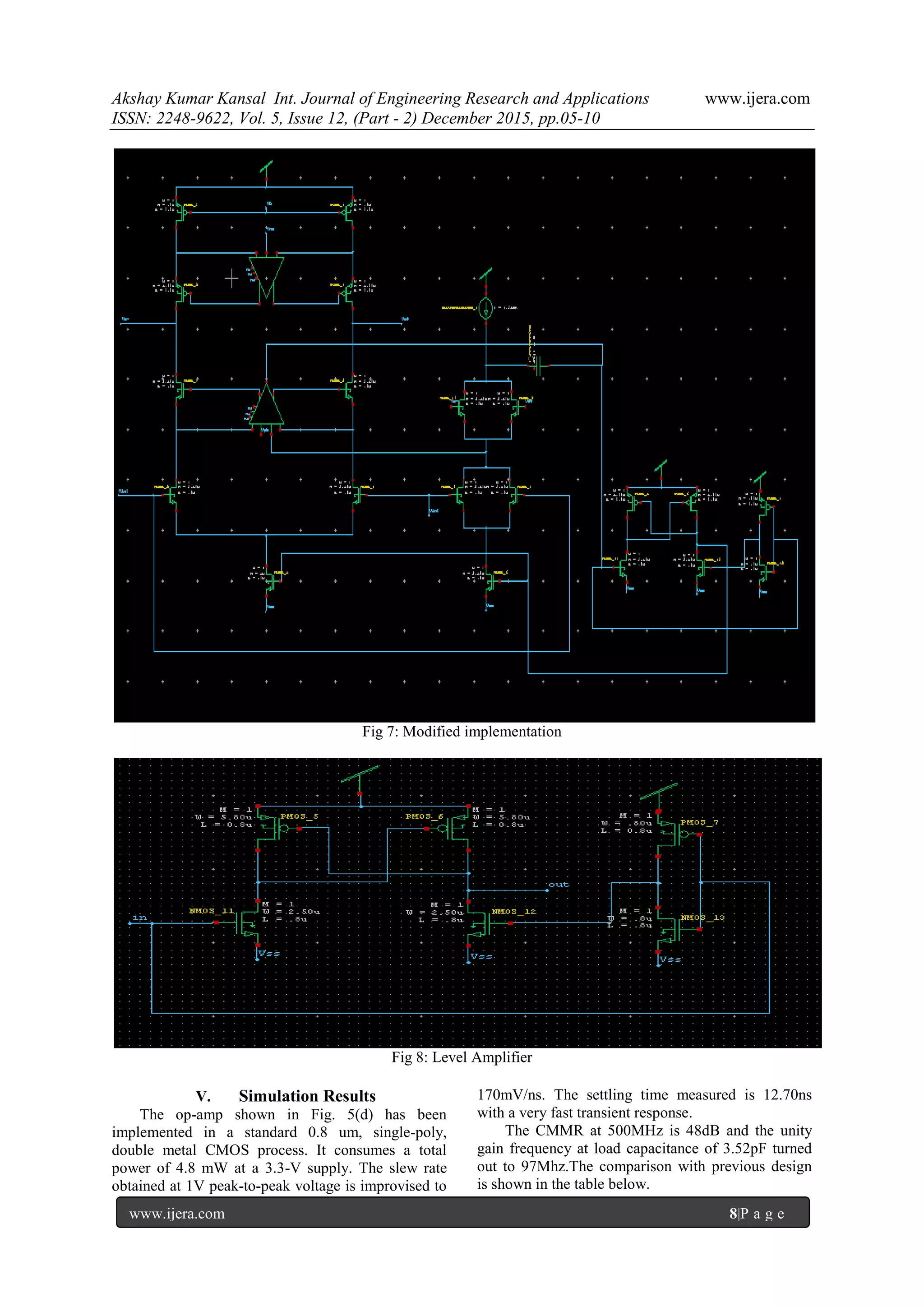 Akshay Kumar Kansal Int. Journal of Engineering Research and Applications www.ijera.com
ISSN: 2248-9622, Vol. 5, Issue 12, (Part - 2) December 2015, pp.05-10
www.ijera.com 8|P a g e
Fig 7: Modified implementation
Fig 8: Level Amplifier
V. Simulation Results
The op-amp shown in Fig. 5(d) has been
implemented in a standard 0.8 um, single-poly,
double metal CMOS process. It consumes a total
power of 4.8 mW at a 3.3-V supply. The slew rate
obtained at 1V peak-to-peak voltage is improvised to
170mV/ns. The settling time measured is 12.70ns
with a very fast transient response.
The CMMR at 500MHz is 48dB and the unity
gain frequency at load capacitance of 3.52pF turned
out to 97Mhz.The comparison with previous design
is shown in the table below.
 