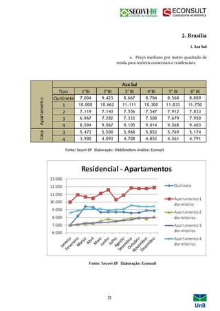 2. Brasília
	
i. Asa Sul
	 a. Preço mediano por metro quadrado de
venda para imóveis comerciais e residenciais:
21
 