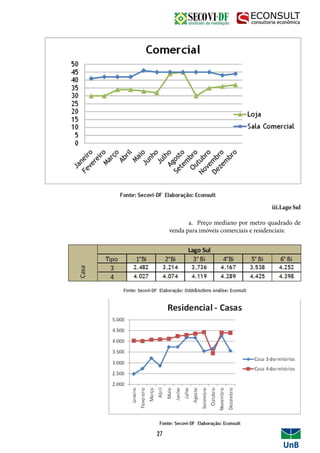 iii.Lago Sul
	 a. Preço mediano por metro quadrado de
venda para imóveis comerciais e residenciais:
27
 
