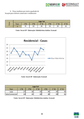 b. Preço mediano por metro quadrado de
locação para imóveis comerciais e residenciais:
28
 