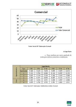 iv.Lago Norte
	 a. Preço mediano por metro quadrado de
venda para imóveis comerciais e residenciais:
29
 