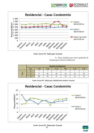 b. Preço mediano por metro quadrado de
locação para imóveis residenciais:
37
 