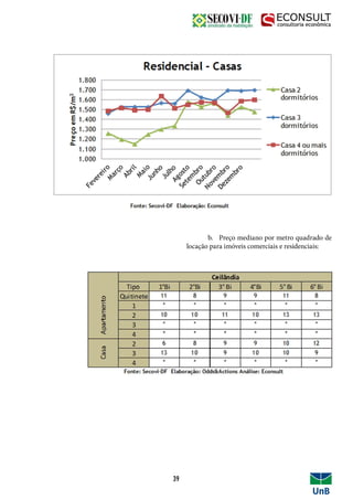 b. Preço mediano por metro quadrado de
locação para imóveis comerciais e residenciais:
39
 