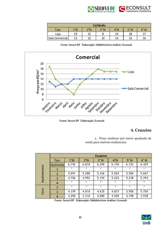 4. Cruzeiro
	 a. Preço mediano por metro quadrado de
venda para imóveis residenciais:
41
 