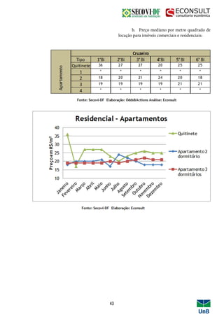 b. Preço mediano por metro quadrado de
locação para imóveis comerciais e residenciais:
43
 