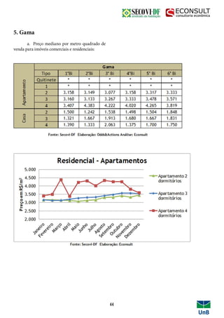 5. Gama
	 a. Preço mediano por metro quadrado de
venda para imóveis comerciais e residenciais:
44
 