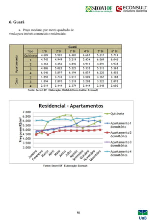 6. Guará
	 a. Preço mediano por metro quadrado de
venda para imóveis comerciais e residenciais:
46
 