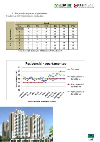b. Preço mediano por metro quadrado de
locação para imóveis comerciais e residenciais:
48
 